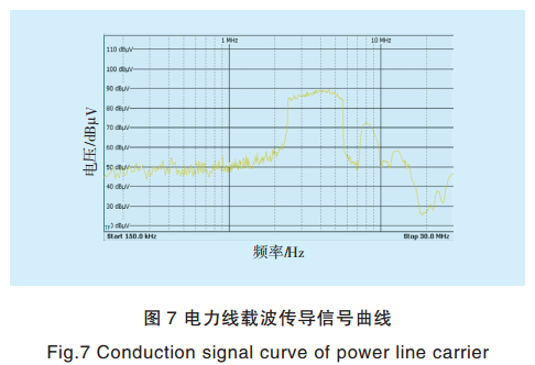 智能電網(wǎng)電力線寬帶載波通信測試系統(tǒng)關(guān)鍵技術(shù)研究