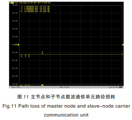 智能電網(wǎng)電力線寬帶載波通信測試系統(tǒng)關(guān)鍵技術(shù)研究
