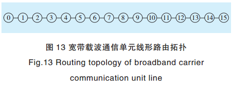 智能電網(wǎng)電力線寬帶載波通信測試系統(tǒng)關(guān)鍵技術(shù)研究