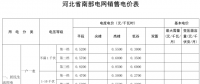 河北再降電價(jià)：南、北電網(wǎng)工商業(yè)及其它銷售電價(jià)分別降0.35分、0.33分