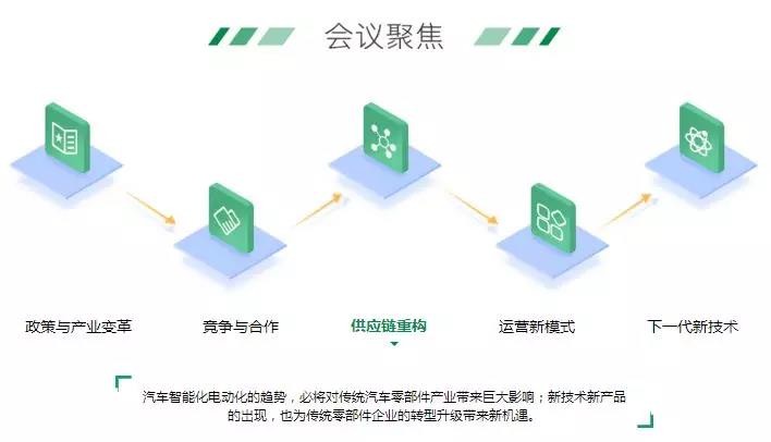 新形勢下，物流車電動化的機(jī)會與痛點(diǎn)