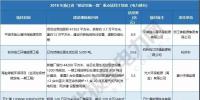 浙江、天津、海南重點能源項目名單公布 17省837個重點能源項目名單請猛戳！