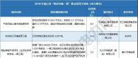 浙江、天津、海南重點(diǎn)能源項(xiàng)目名單公布 17省837個重點(diǎn)能源項(xiàng)目名單請猛戳！