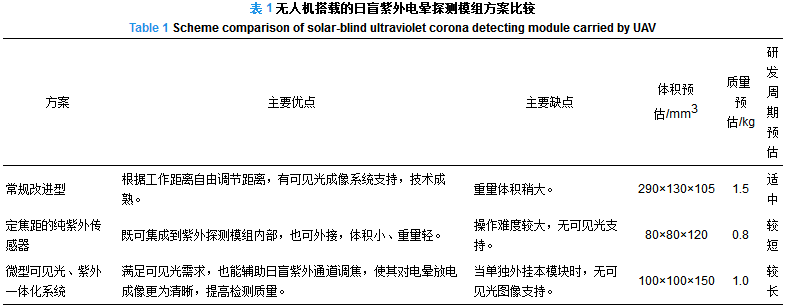 配網(wǎng)架空輸電線路無人機綜合巡檢技術(shù)