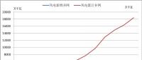 2018年中國風(fēng)電的五大關(guān)注點(diǎn)！