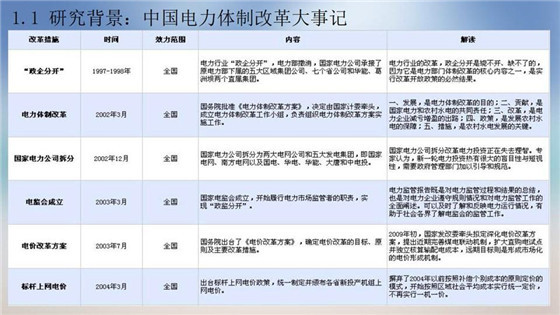 我國電力價格規(guī)制現狀、存在的問題及原因分析