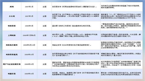 我國電力價格規(guī)制現狀、存在的問題及原因分析