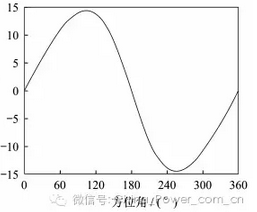 從煤炭到風(fēng)電 垂直軸風(fēng)電技術(shù)革新能否改寫(xiě)能源版圖？