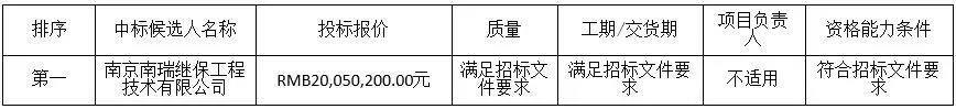中廣核3個(gè)海上風(fēng)電項(xiàng)目中標(biāo)公示！