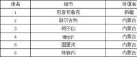 極端低溫天氣如何影響光伏組件性能？