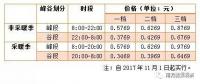儲能終于盼來“擴(kuò)大峰谷價差”，不過你真的了解峰谷電價嗎？