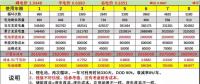 峰谷電價差拉大后，儲能投資收益會怎么變？