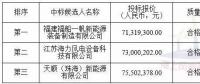 中廣核3個海上風電項目中標公示！