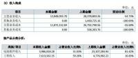 讓人費(fèi)解的萬家天能：究竟是做太陽能電池組件還是賣牛羊肉？