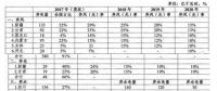 追問(wèn)：2017年四川棄水電量是多少？