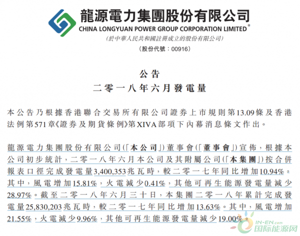 龍源電力6月份總發(fā)電量34億度、風(fēng)電增加15.81%