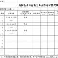 西北地區(qū)持有電力業(yè)務許可證的電網(wǎng)企業(yè)和電力交易機構 成能監(jiān)局摸底調(diào)查對象