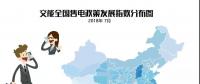 【售電指數(shù)】7月政策發(fā)展指數(shù)發(fā)布， 西藏開始加入了電改大家庭