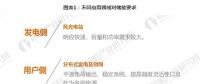 從發(fā)電側(cè)、用戶側(cè)、輸配電側(cè)看 儲能商業(yè)化應(yīng)用時代開啟