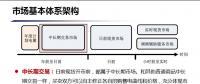 未來廣東電力現(xiàn)貨市場(chǎng)究竟如何運(yùn)行？