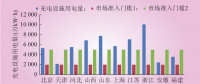 深度｜我國電力直接交易現(xiàn)狀、交易路徑與模式設(shè)計