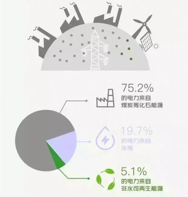 你懂“綠證”嗎？要買“綠證”嗎？