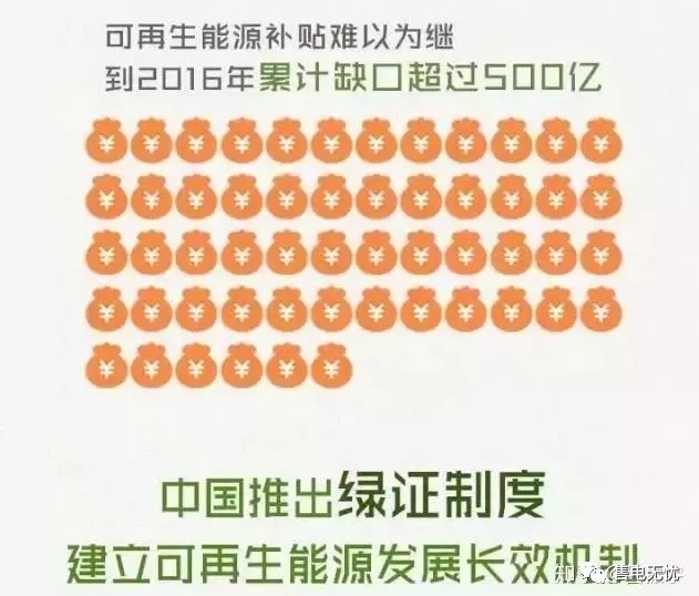 你懂“綠證”嗎？要買“綠證”嗎？