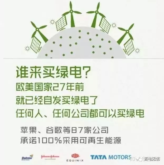 你懂“綠證”嗎？要買“綠證”嗎？