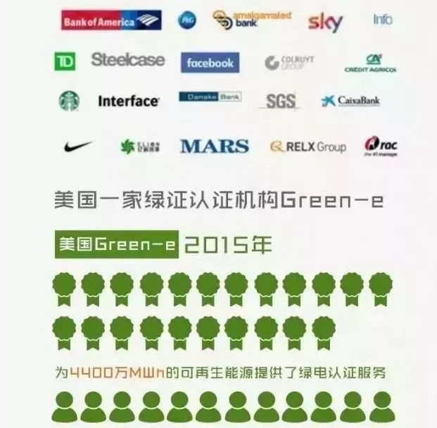 你懂“綠證”嗎？要買“綠證”嗎？