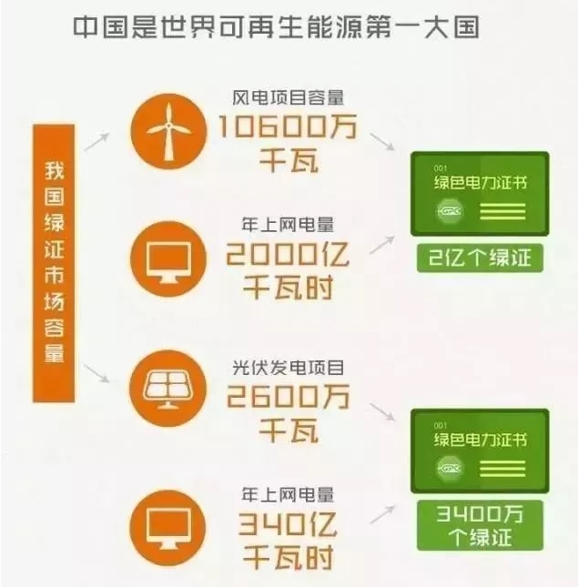 你懂“綠證”嗎？要買“綠證”嗎？