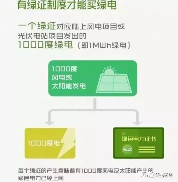 你懂“綠證”嗎？要買“綠證”嗎？