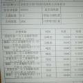 干貨|河南電費結(jié)算解讀