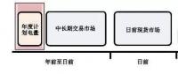 全國首個電力現(xiàn)貨市場交易規(guī)則即將面世 你準(zhǔn)備好了嗎？