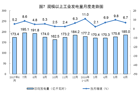 增長11.4%！6月風(fēng)電恢復(fù)兩位數(shù)增長