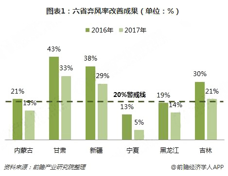 分散式風(fēng)電核準(zhǔn)、并網(wǎng)預(yù)計(jì)將加速