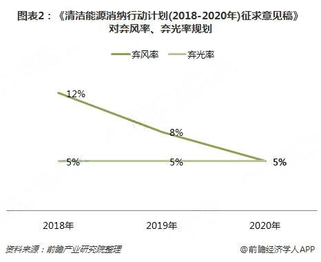 分散式風(fēng)電核準(zhǔn)、并網(wǎng)預(yù)計(jì)將加速
