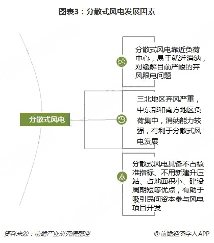 分散式風(fēng)電核準(zhǔn)、并網(wǎng)預(yù)計(jì)將加速