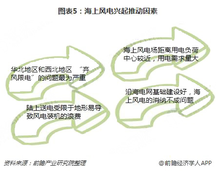 分散式風(fēng)電核準(zhǔn)、并網(wǎng)預(yù)計(jì)將加速