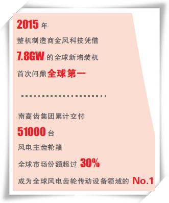 能源跨越之路（十八、中國正成為全球風電的新引擎）