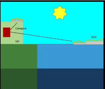 建在海上風(fēng)機(jī)之間的空閑海域 世界上第一個(gè)海上風(fēng)光電站指日可待！