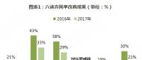 分散式風(fēng)電核準(zhǔn)、并網(wǎng)預(yù)計將加速