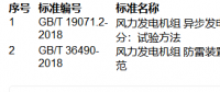 提醒！這兩項風電國家標準批準發(fā)布?。ǜ角鍐危?></a></div>
                                        <h3><a href=