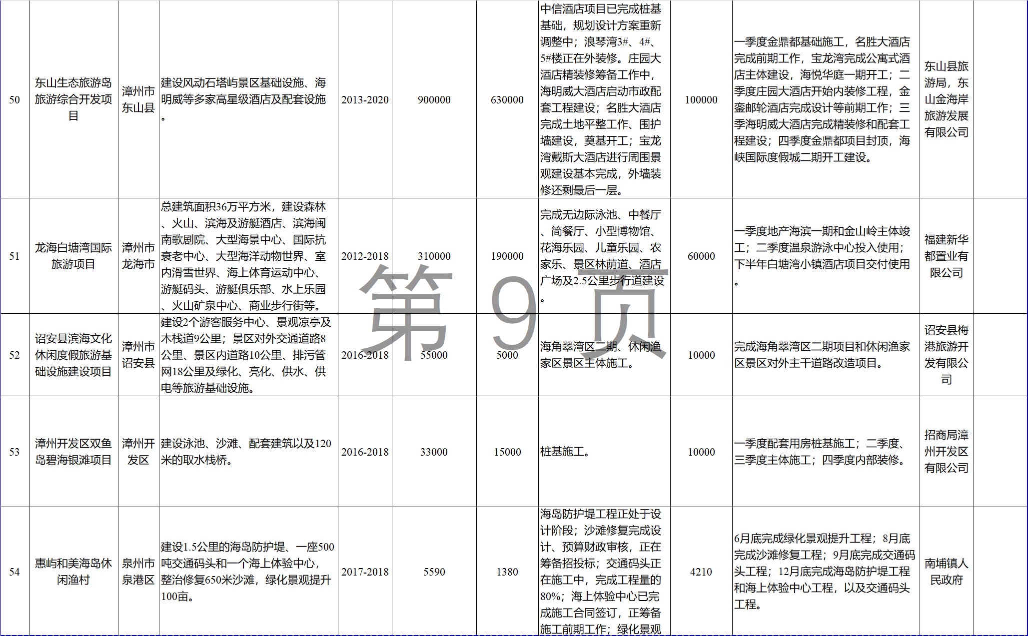 23個(gè)風(fēng)電項(xiàng)目 總投資955億元！2018年福建海洋強(qiáng)省重大項(xiàng)目建設(shè)實(shí)施方案印發(fā)