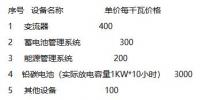 儲能電站利用峰谷電差價盈利的<font color=