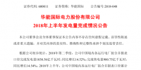 華能?chē)?guó)際上半年經(jīng)營(yíng)成績(jī)單出爐：完成發(fā)電量1038.56億千瓦時(shí)