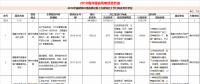 23個風(fēng)電項目 總投資955億元！2018年福建海洋強省重大項目建設(shè)實施方案印發(fā)