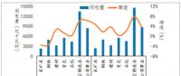 300億元紅利：煤炭、鋼鐵、有色、建材四大高耗能企業(yè)的狂歡