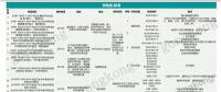 洞察∣ 新能源崛起 充電樁何去何從？