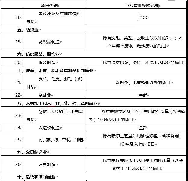 環(huán)境敏感區(qū)總裝機(jī)5萬(wàn)千瓦及以上風(fēng)電除外！西藏自治區(qū)下放環(huán)境影響評(píng)價(jià)文件審批權(quán)