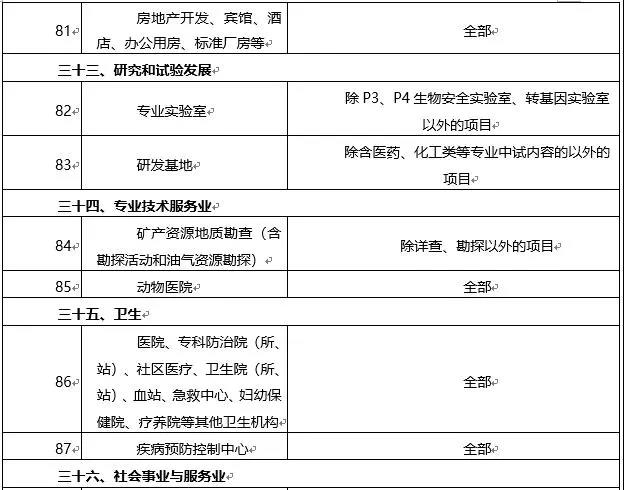 環(huán)境敏感區(qū)總裝機(jī)5萬(wàn)千瓦及以上風(fēng)電除外！西藏自治區(qū)下放環(huán)境影響評(píng)價(jià)文件審批權(quán)